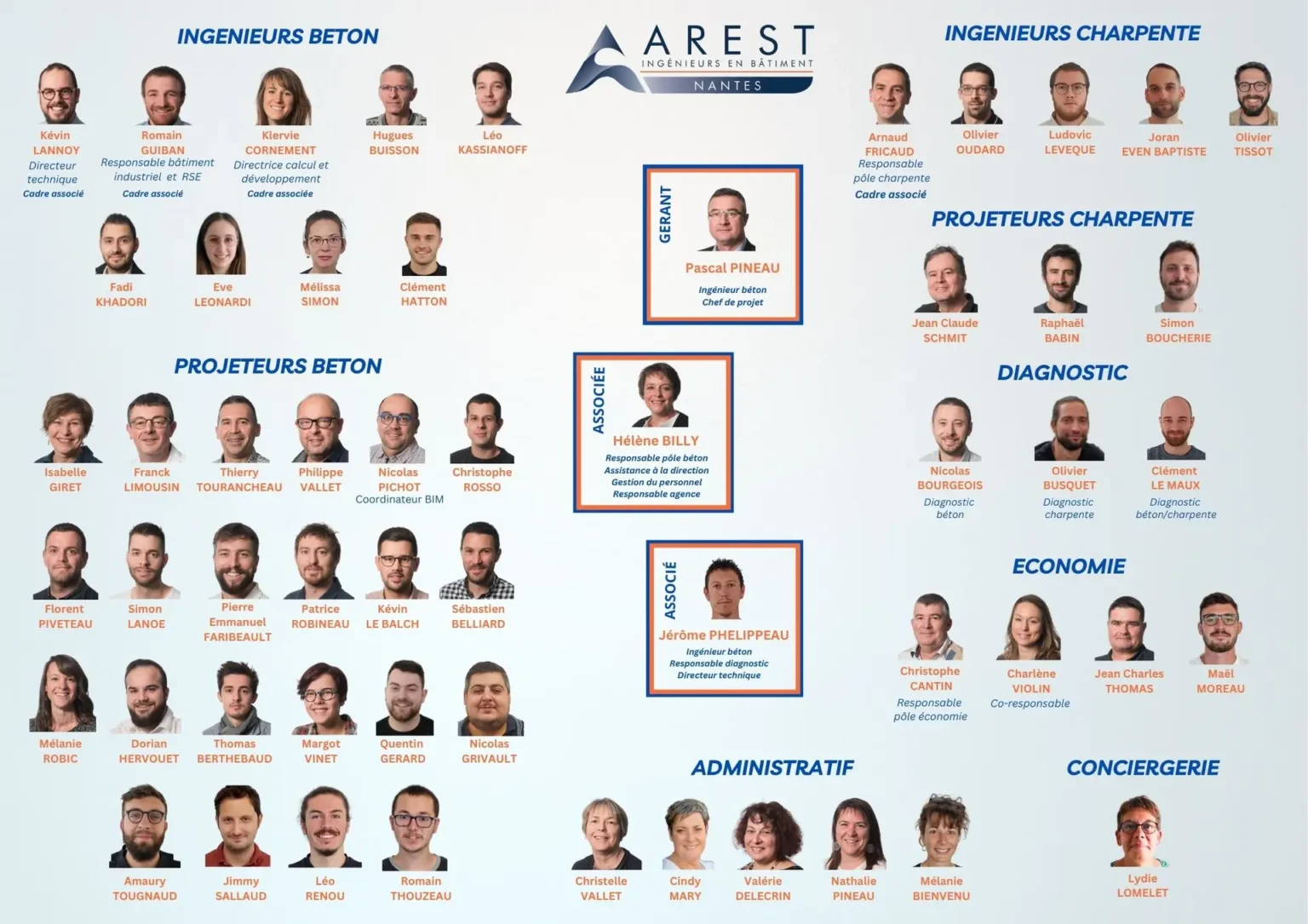 Organigramme 01 09 2024 e1726038311268