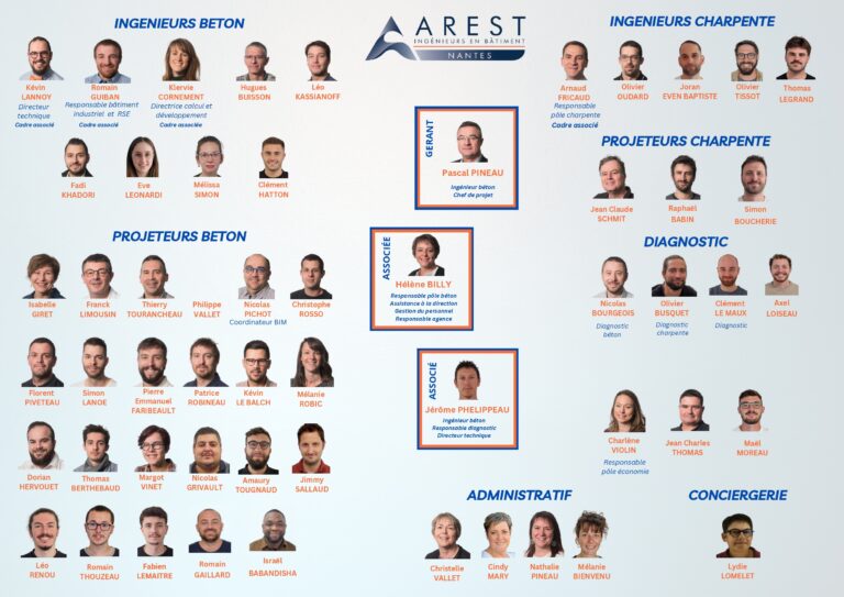 Organigramme SITE INTERNET
